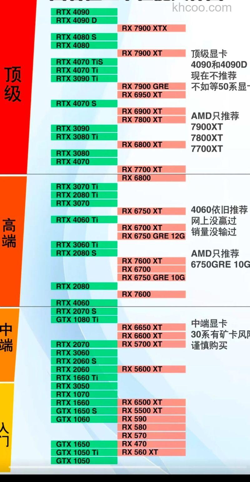 x800显卡怎么样 x800显卡参数介绍