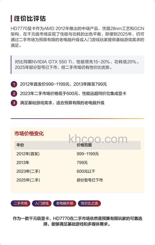 hd7770显卡怎么样 hd7770显卡性能介绍