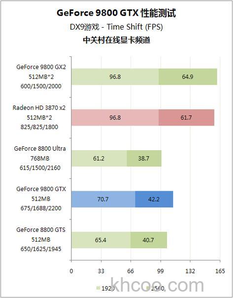 9800gtx怎么样 9800gtx评测【详细介绍】