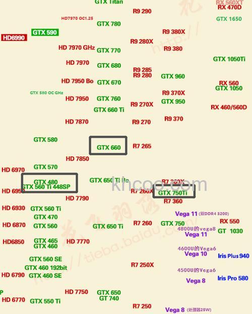 gtx480性能怎么样 gtx480功耗介绍