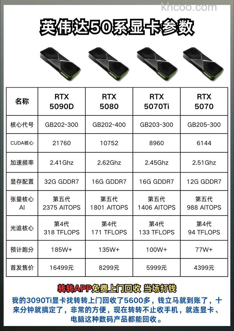 nvidia显卡多少钱 nvidia显卡怎么样【详细介绍】
