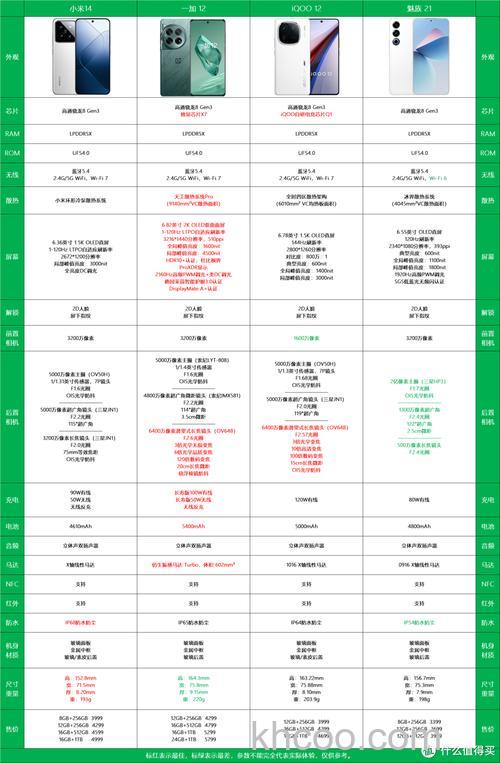 一加12Pro多少钱 一加12Pro价格多少【详解】