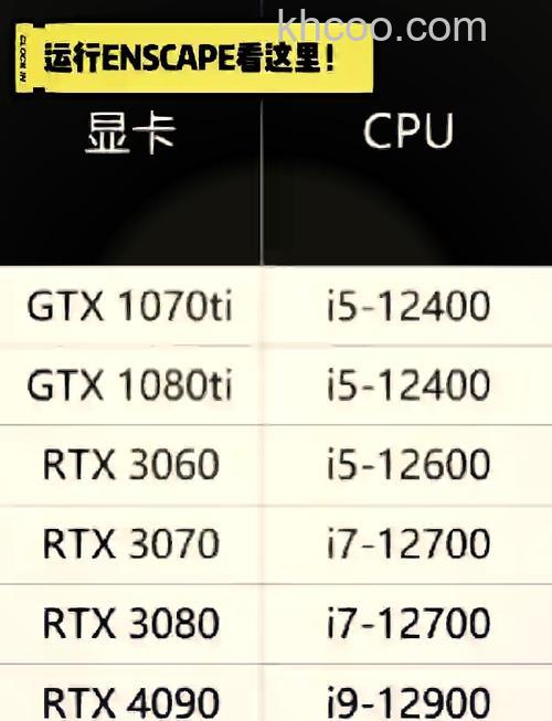 gtx560和gtx750哪个好 gtx560和gtx750两款显卡作用