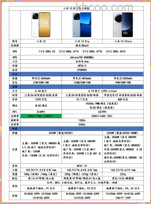 小米13Tpro是什么处理器 小米13Tpro处理器介绍【详解】