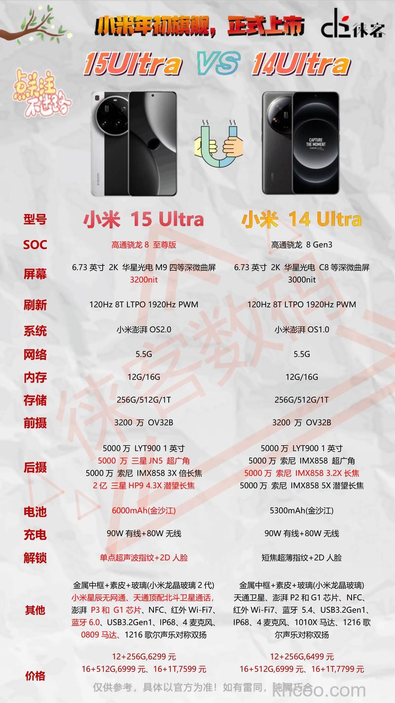 小米14ultra电池容量是多少 小米14ultra电池容量介绍【详解】