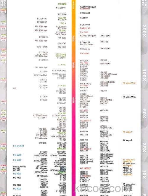gtx950m显卡怎么样 gtx950m显卡详细测评