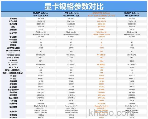 技嘉显卡怎么样 技嘉显卡推荐【详细介绍】
