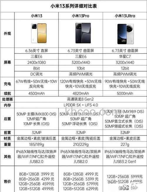 小米13TPro怎么样 小米13TPro配置介绍【详解】