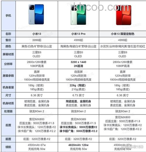 小米13Tpro配置参数是多少 小米13Tpro配置参数介绍【详解】
