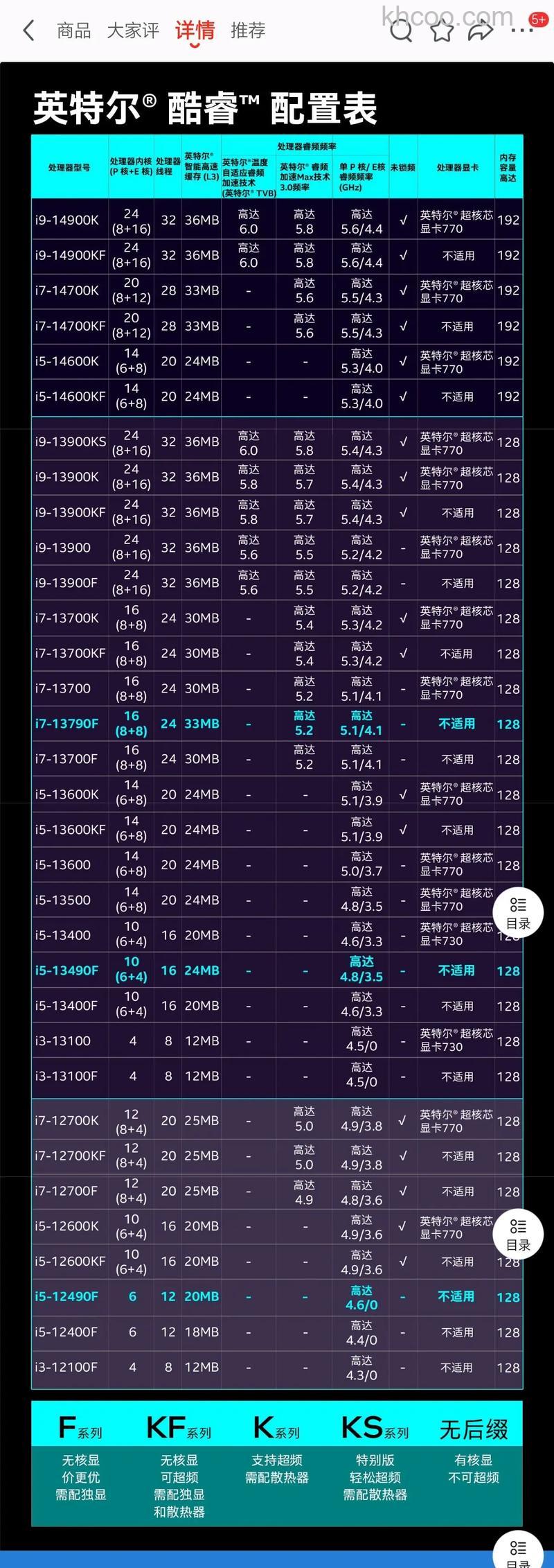 q8300cpu参数报价 英特尔赛扬q8300cpu参数【详细介绍】