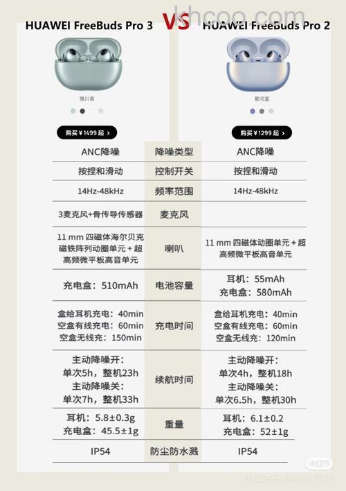 华为freebudspro3和pro2哪个更值得入手【详细对比】