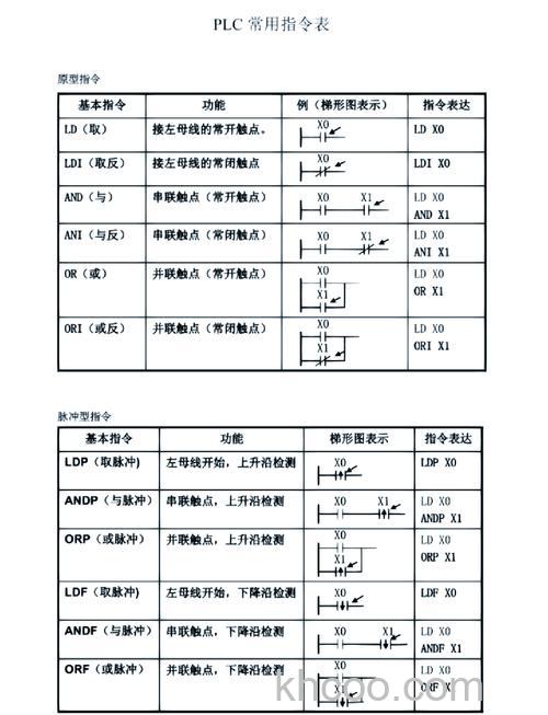 CPU指令集是什么