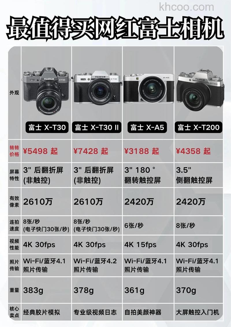 最新的fujifilm数码相机价格大全