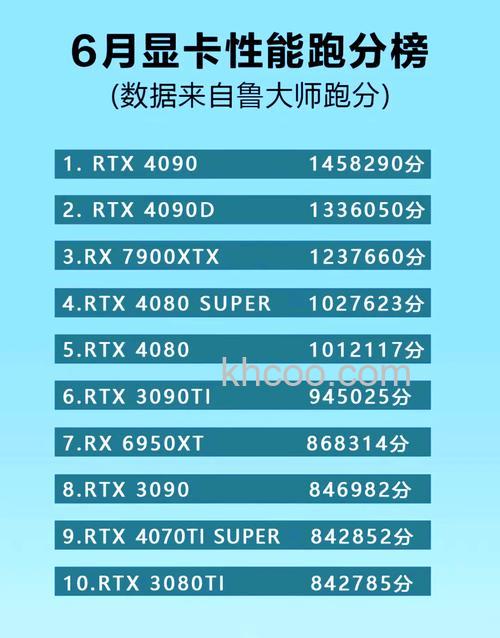 鲁大师显卡排名知多少