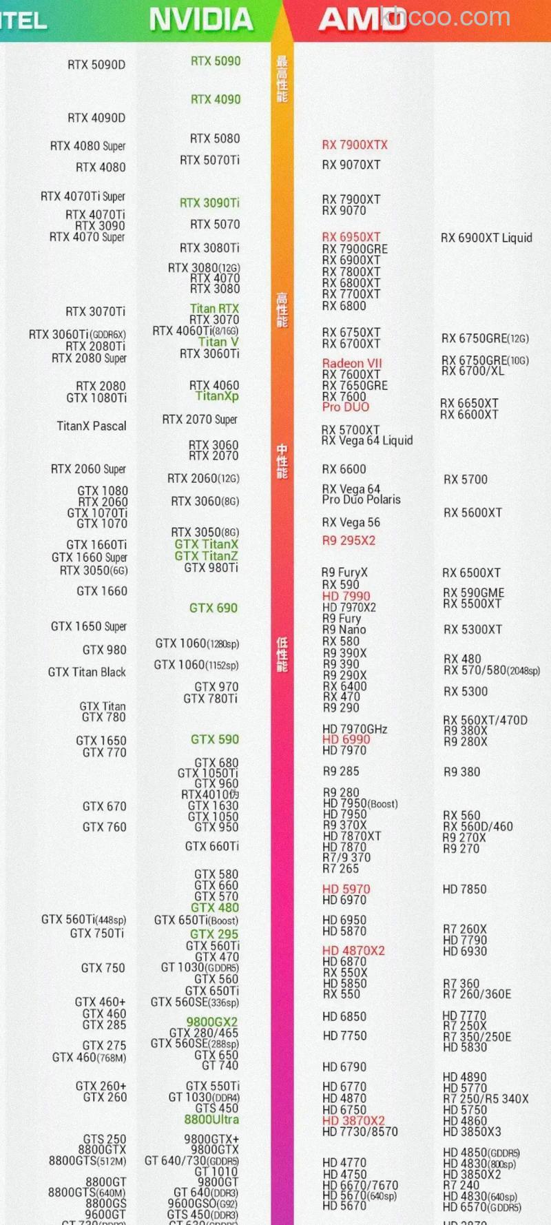 显卡排名