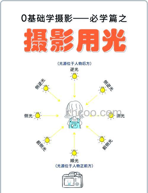 自然摄影用光有什么技巧