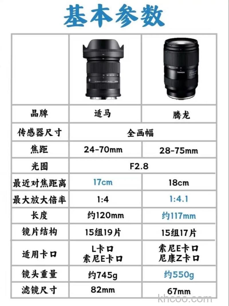 大光圈相机会带来什么好处及型号推荐【详解】