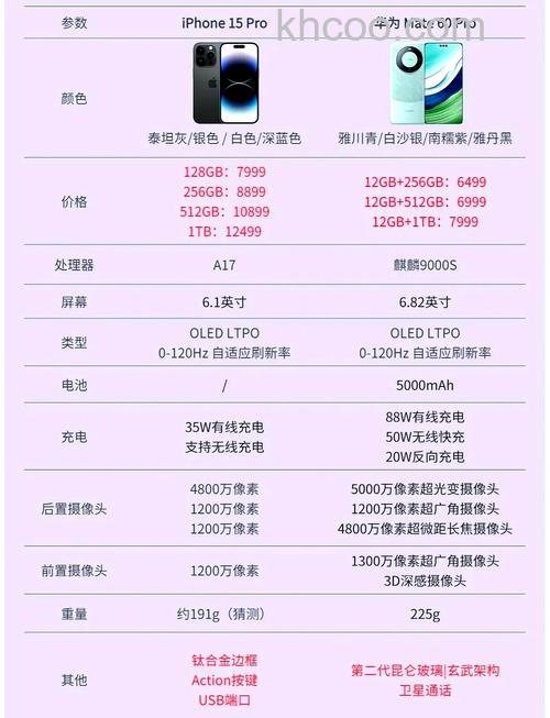 华为Mate60RS非凡大师和iPhone15ProMax有哪些不同【详解】