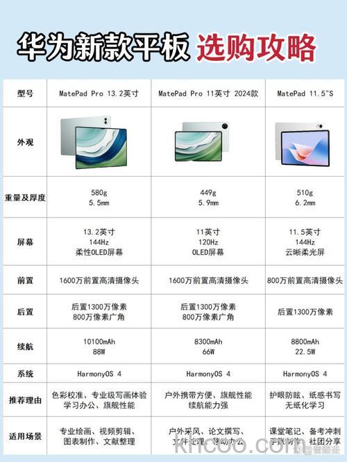 华为MatePadPro13.2和华为MatePadPro11有什么区别【参数对比】