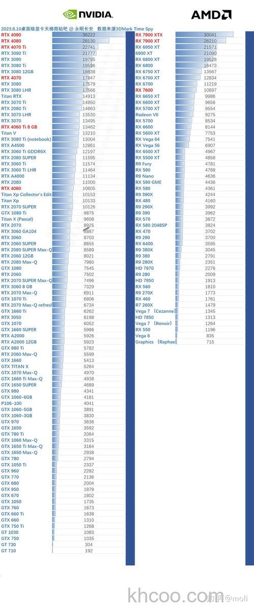 开普勒GTX680显卡3DMark跑分怎么样