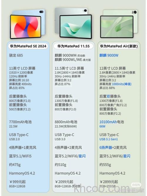 华为MatePadPro13.2配置是多少 华为MatePadPro13.2配置介绍【详解】