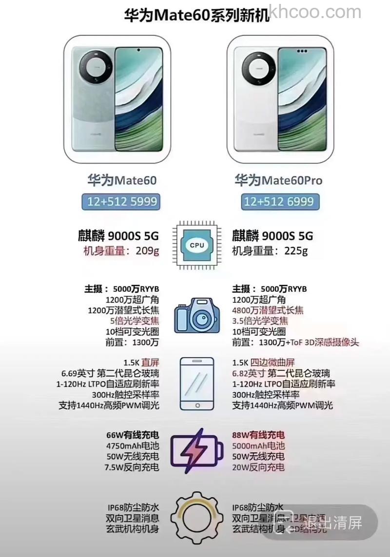 华为Mate60RS和Pro哪款更好 华为Mate60RS和Pro对比【详解】