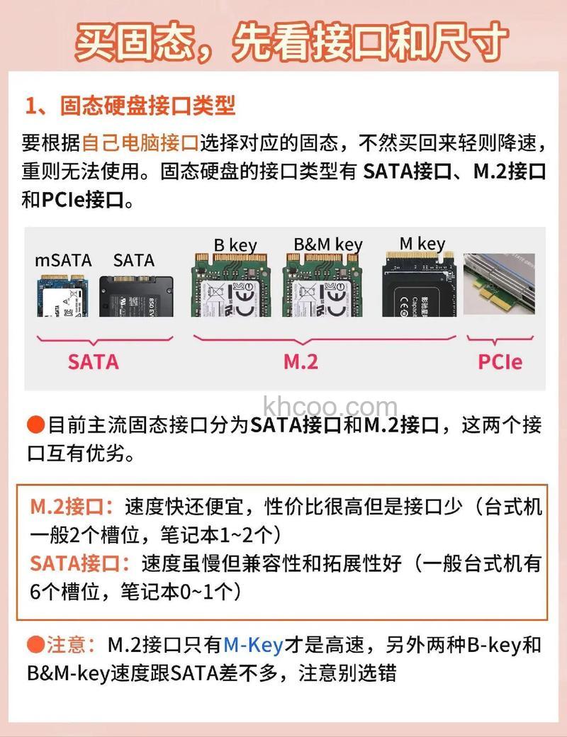 固态硬盘怎么选_固态硬盘选购要点|指南
