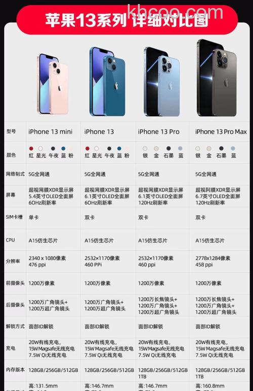 iPhone13ProMax可以升级iOS17吗【详细介绍】