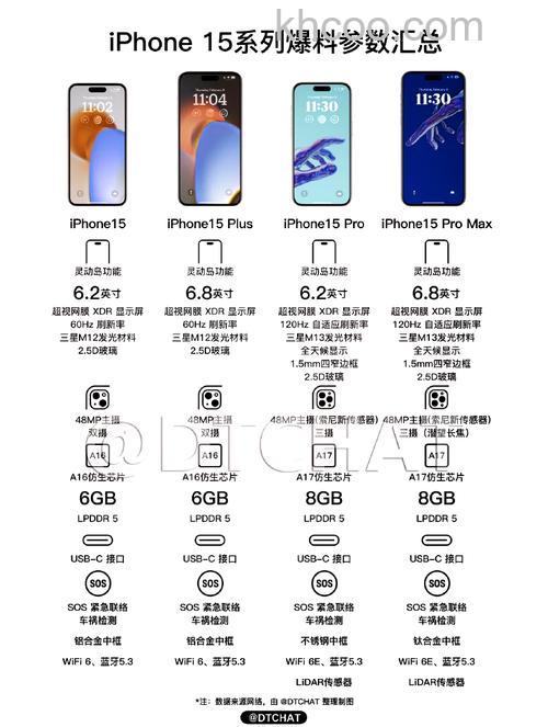 iPhone15ProMax是A几处理器 iPhone15ProMax处理器介绍【详细介绍】