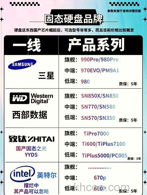 固态硬盘哪个牌子好