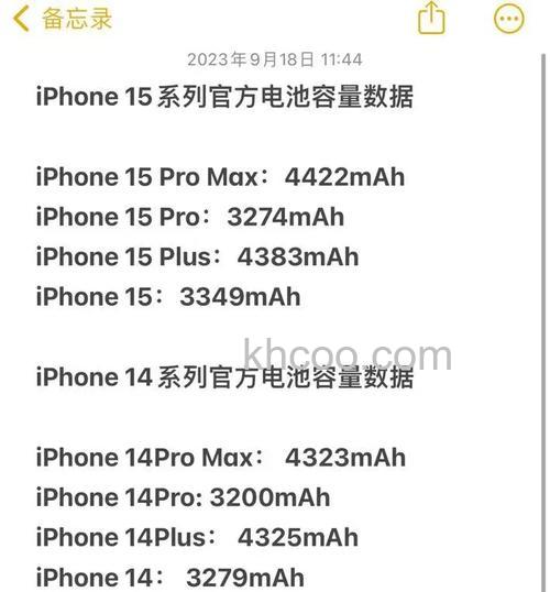苹果iPhone15Plus电池容量怎么样 苹果iPhone15Plus电池容量介绍【详解】