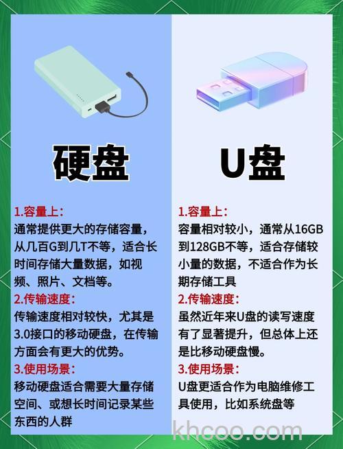 移动硬盘和u盘哪个耐用