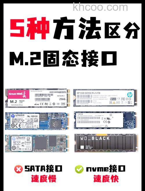 固态硬盘分区与不分区哪个好【详细介绍】