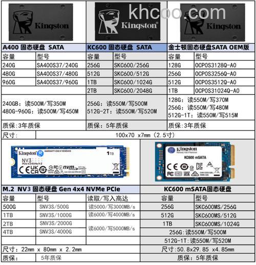 SSD固态硬盘有哪些优点 SSD固态硬盘性能介绍【详解】