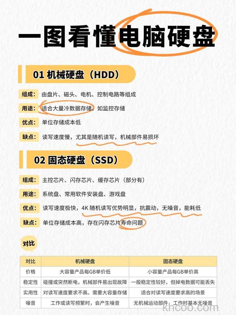 固态硬盘和机械硬盘有哪些区别【区别介绍】
