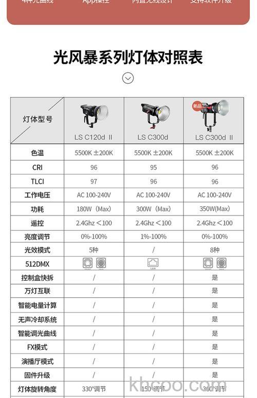 爱图仕补光灯怎么样 爱图仕补光灯介绍