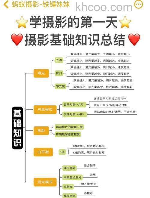 摄影有什么基础概念