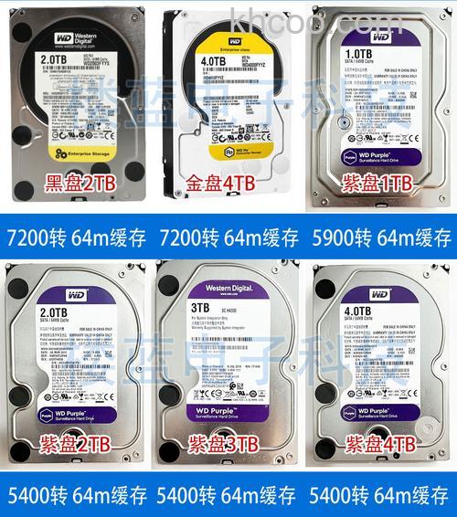 西数硬盘哪个颜色最好 西数硬盘不同颜色有什么区别【区别介绍】