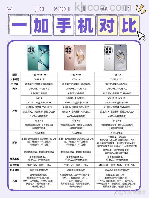 一加Ace2Pro是USB2.0还是3.0吗【详解】