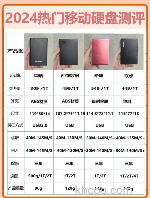 移动硬盘如何选购 移动硬盘选购指南【详细介绍】