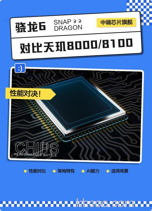 天玑8100和天玑9000有多大的差别 天玑8100和天玑9000差距介绍【详解】