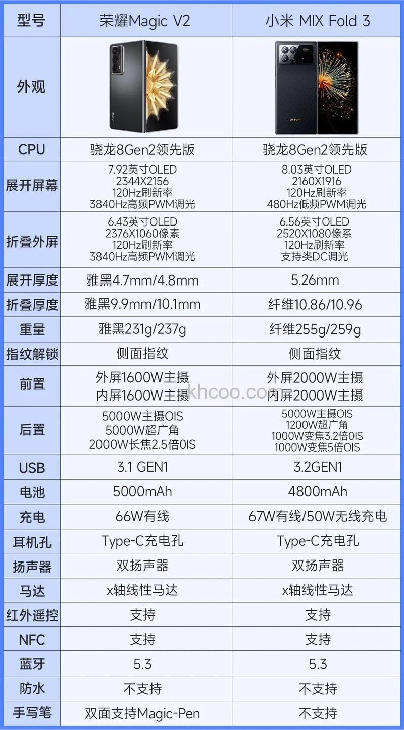 小米MIXFold3最高支持多少W无线充电【详解】