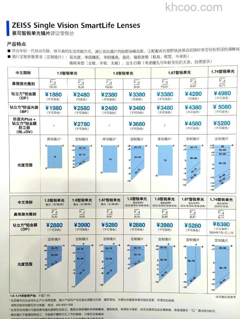 蔡司镜头怎么样 蔡司镜头价格表