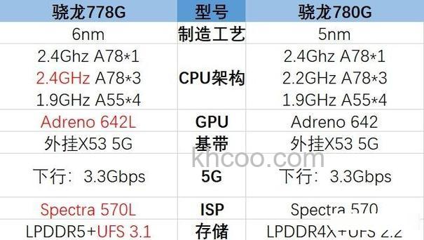 天玑7200和骁龙778G有什么区别 天玑7200和骁龙778G区别介绍【详解】