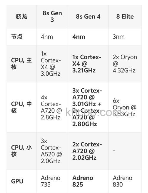 台积电代工的骁龙处理器有哪些 台积电代工的骁龙处理器介绍【详解】