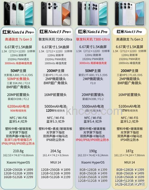 小米Note 13 Pro和Note 13 Pro+有什么区别【详细对比】