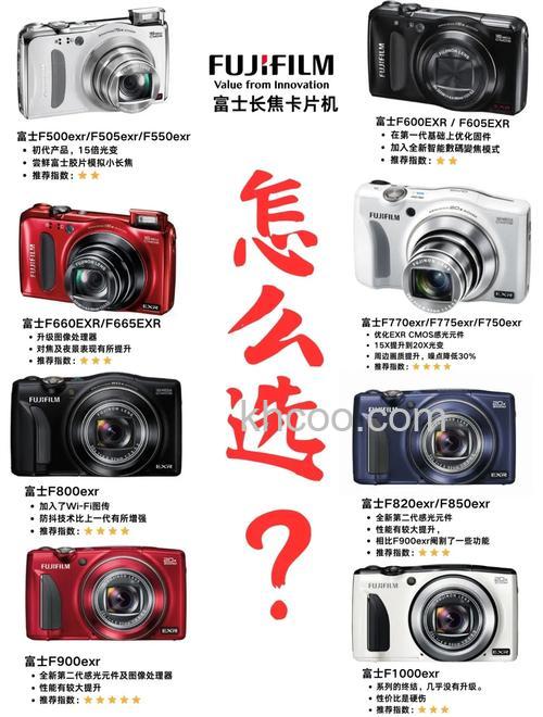富士长焦相机有什么推荐 富士长焦相机报价