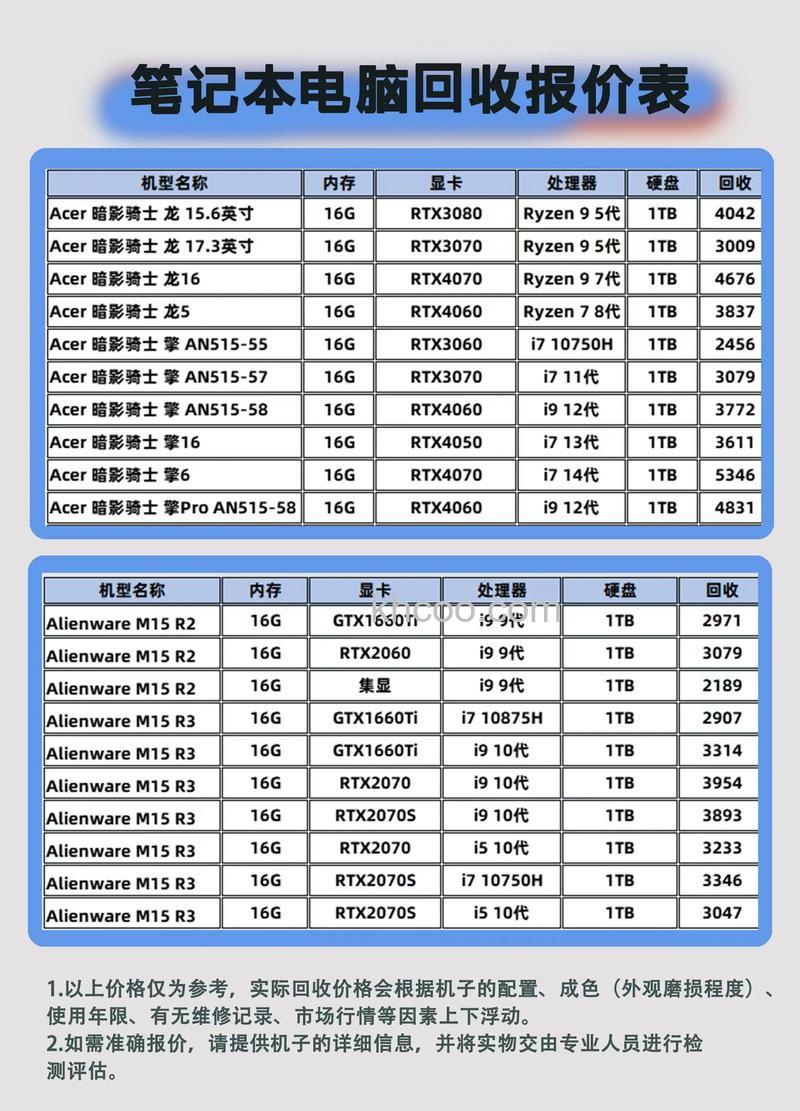 宏碁笔记本为什么用户手册没有列出机型所有的功能
