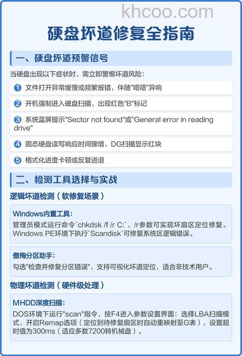 硬盘坏道怎么修复 硬盘坏道修复方法介绍【教程】