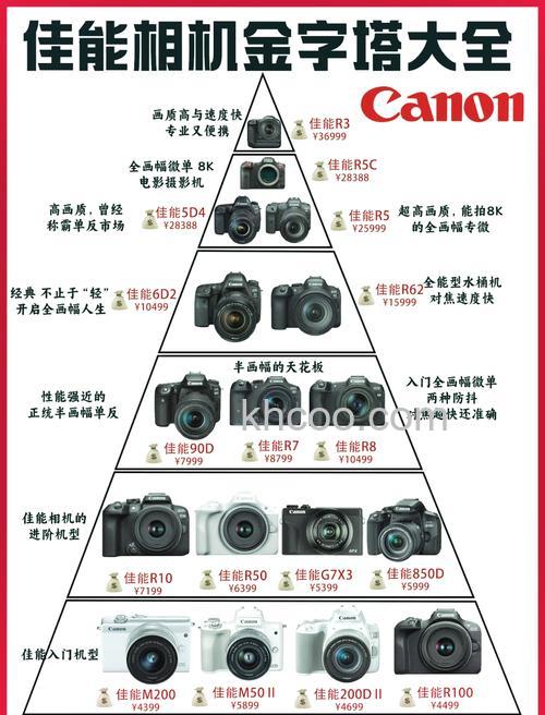 佳能是哪个国家的品牌 【产品推荐】